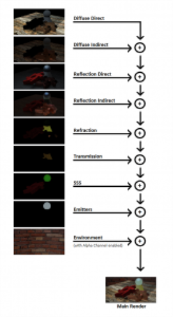 Render Passes