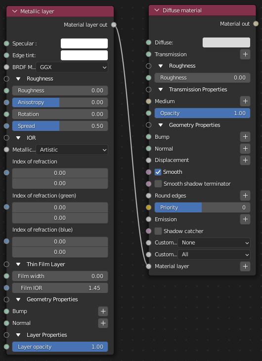 Metallic Layer
