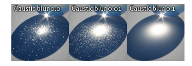 caustic_blur