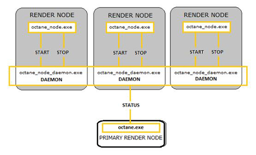 Overview_NetworkRendering_Fig01_MAYA_v2022.jpg