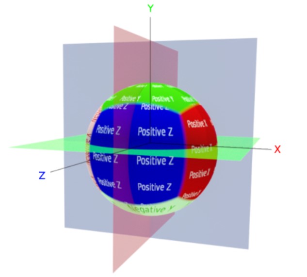 Triplanar_Map_Fig02_Rhino_v2020