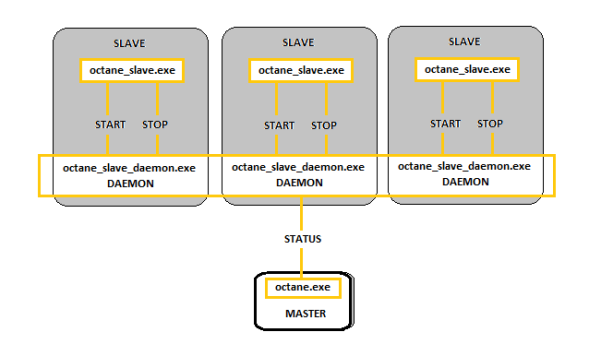 master_slaves_daemons diagram v2-0